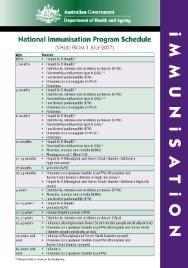 PhotoID:10567, National Immunisation Schedule