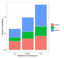 PhotoID:13823, An info-graphic conveys how consumption of substances can predict gambling behaviour 